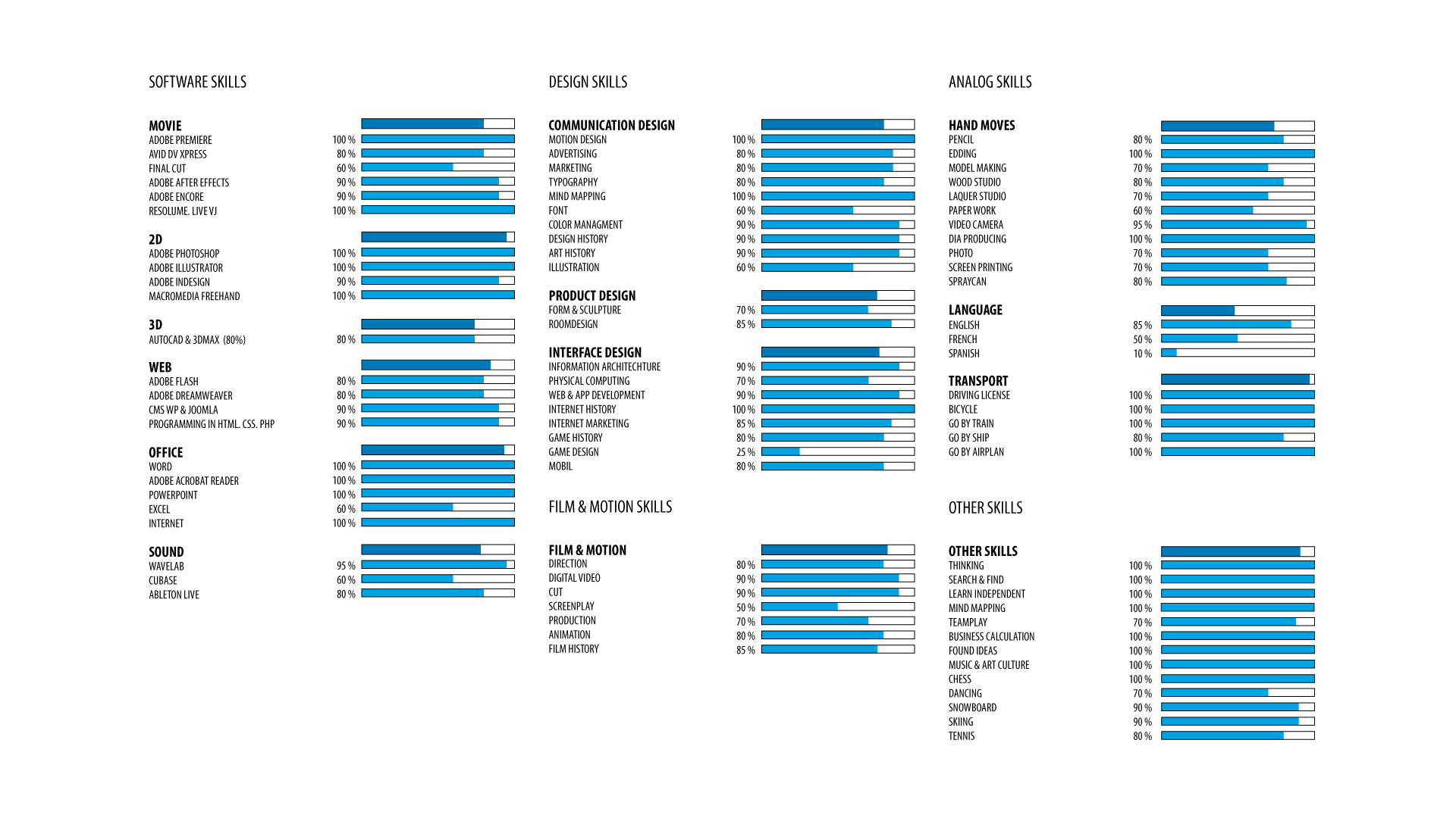 clickelicke.net - studies studio library space & search of university & school skills by enis selmanagic